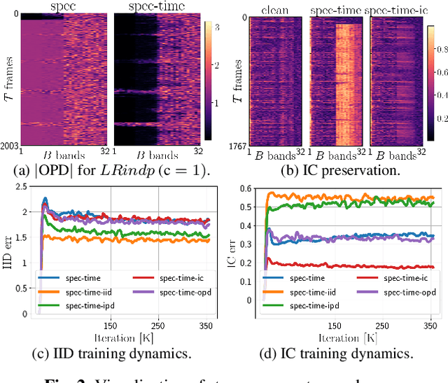 Figure 3 for A Training Framework for Stereo-Aware Speech Enhancement using Deep Neural Networks