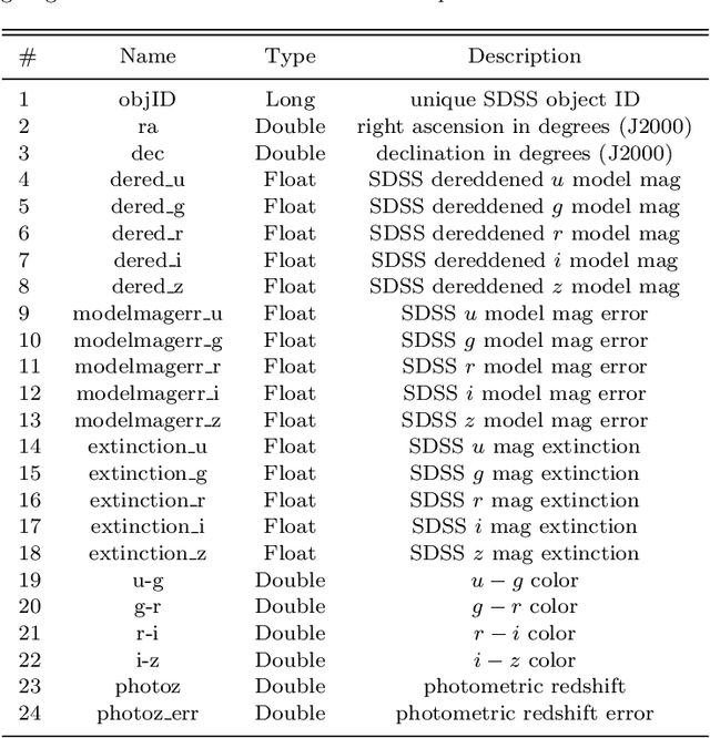 Figure 4 for Astroinformatics of galaxies and quasars: a new general method for photometric redshifts estimation