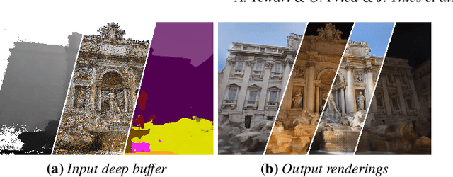 Figure 4 for State of the Art on Neural Rendering