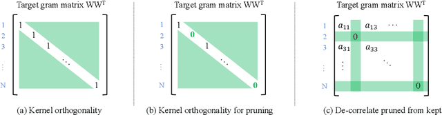 Figure 3 for Trainability Preserving Neural Structured Pruning