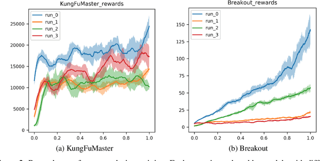 Figure 3 for Jacobian Policy Optimizations