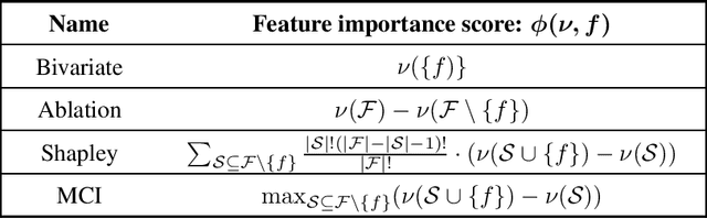 Figure 1 for Inherent Inconsistencies of Feature Importance