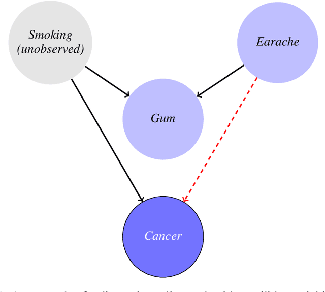 Figure 2 for Inherent Inconsistencies of Feature Importance