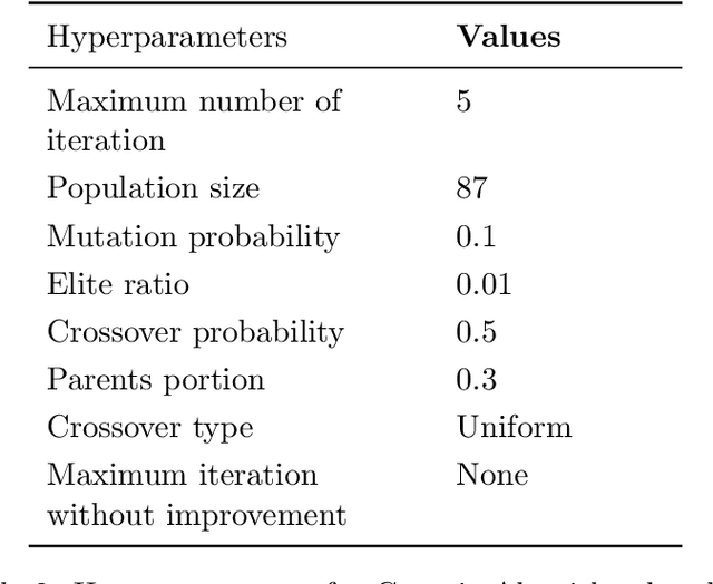 Figure 4 for An Analysis of Reinforcement Learning for Malaria Control