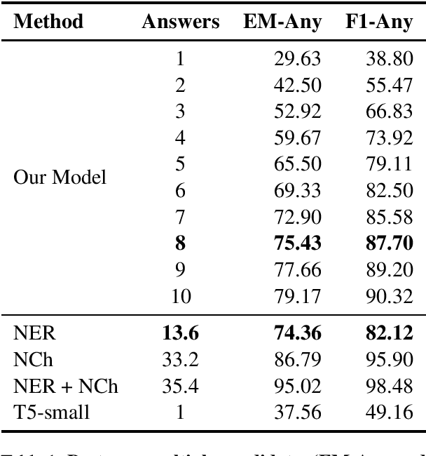 Figure 1 for Generating Answer Candidates for Quizzes and Answer-Aware Question Generators