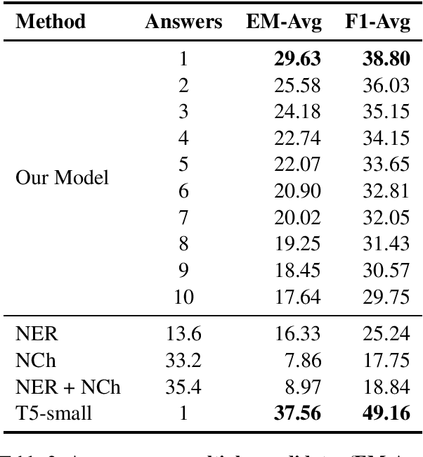 Figure 2 for Generating Answer Candidates for Quizzes and Answer-Aware Question Generators