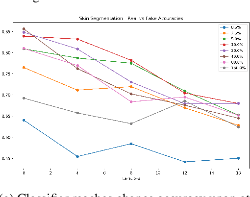 Figure 1 for Splintering with distributions: A stochastic decoy scheme for private computation