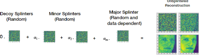 Figure 3 for Splintering with distributions: A stochastic decoy scheme for private computation