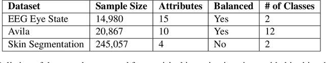 Figure 2 for Splintering with distributions: A stochastic decoy scheme for private computation