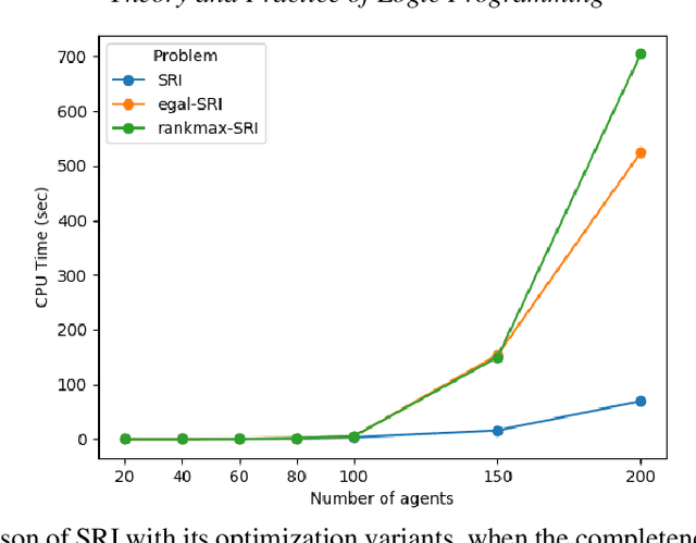 Figure 4 for A General Framework for Stable Roommates Problems using Answer Set Programming