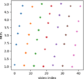 Figure 1 for Banding vs. Quality: Perceptual Impact and Objective Assessment