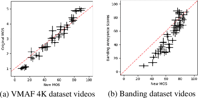Figure 3 for Banding vs. Quality: Perceptual Impact and Objective Assessment