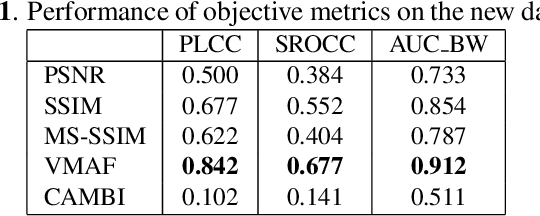 Figure 2 for Banding vs. Quality: Perceptual Impact and Objective Assessment