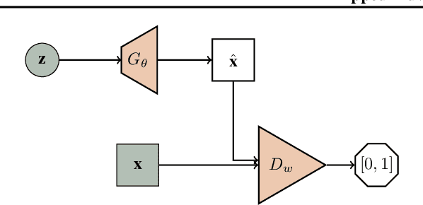 Figure 2 for Flipped-Adversarial AutoEncoders