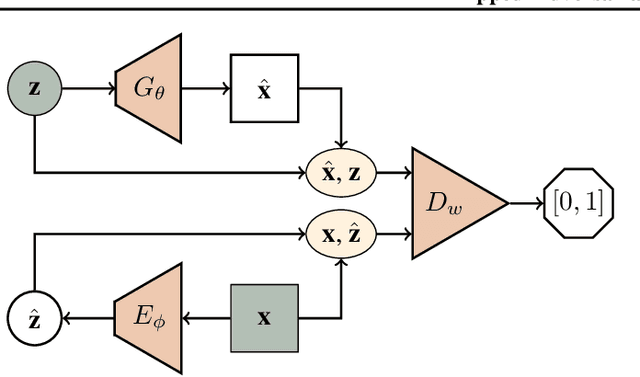 Figure 4 for Flipped-Adversarial AutoEncoders