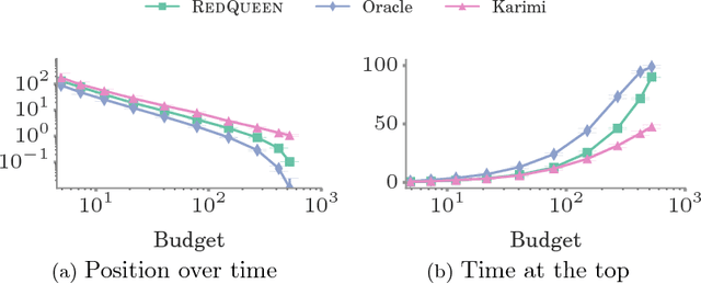 Figure 3 for Steering Social Activity: A Stochastic Optimal Control Point Of View