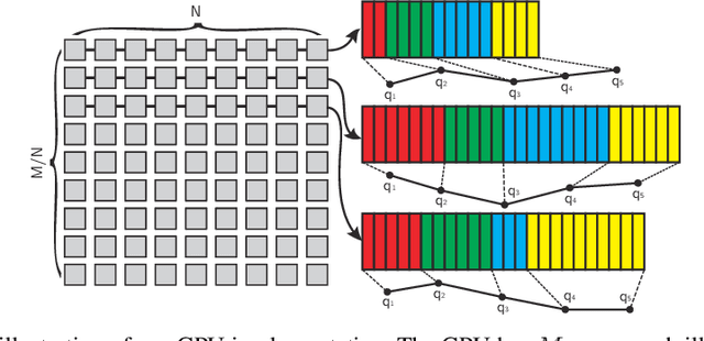 Figure 2 for Time Integrating Articulated Body Dynamics Using Position-Based Collocation Method