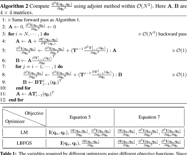 Figure 1 for Time Integrating Articulated Body Dynamics Using Position-Based Collocation Method