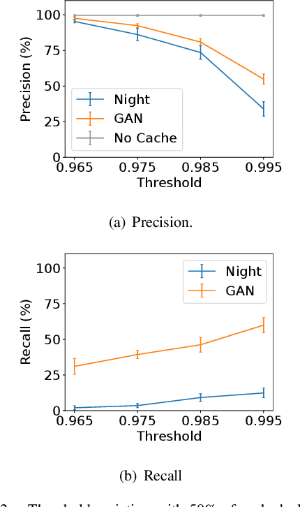 Figure 2 for Improving Image-recognition Edge Caches with a Generative Adversarial Network