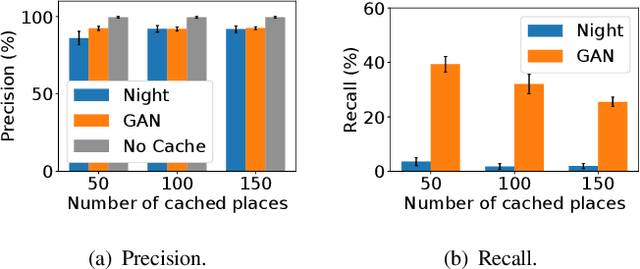 Figure 3 for Improving Image-recognition Edge Caches with a Generative Adversarial Network