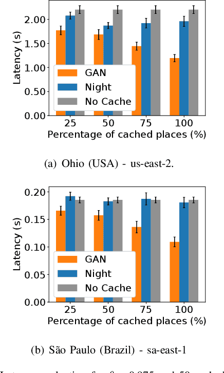 Figure 4 for Improving Image-recognition Edge Caches with a Generative Adversarial Network