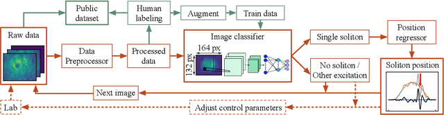 Figure 1 for Machine-learning enhanced dark soliton detection in Bose-Einstein condensates