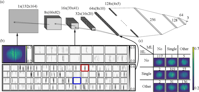 Figure 3 for Machine-learning enhanced dark soliton detection in Bose-Einstein condensates