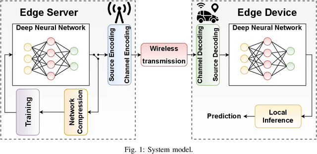 Figure 1 for AirNet: Neural Network Transmission over the Air