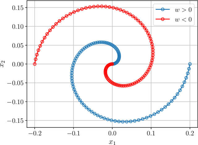 Figure 2 for AirNet: Neural Network Transmission over the Air