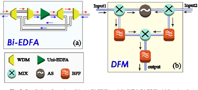 Figure 3 for Multiple-access relay stations for long-haul fiber-optic radio frequency transfer