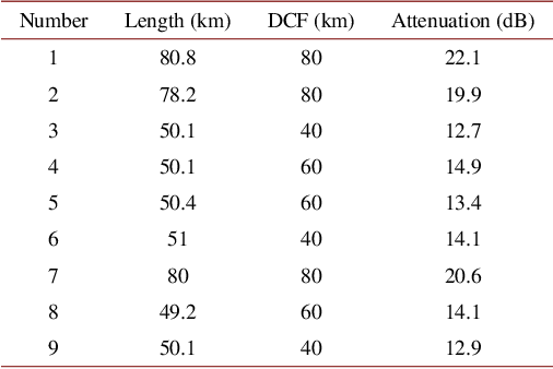 Figure 2 for Multiple-access relay stations for long-haul fiber-optic radio frequency transfer