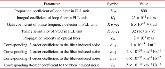 Figure 4 for Multiple-access relay stations for long-haul fiber-optic radio frequency transfer