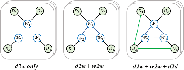 Figure 3 for Understanding Graph Convolutional Networks for Text Classification