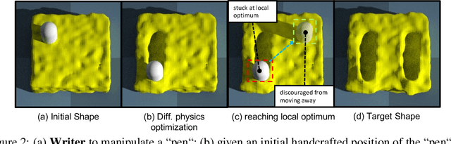 Figure 2 for Contact Points Discovery for Soft-Body Manipulations with Differentiable Physics