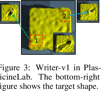 Figure 4 for Contact Points Discovery for Soft-Body Manipulations with Differentiable Physics