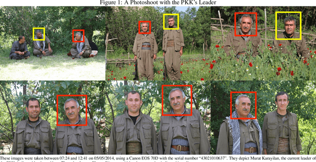 Figure 1 for Insurgency as Complex Network: Image Co-Appearance and Hierarchy in the PKK