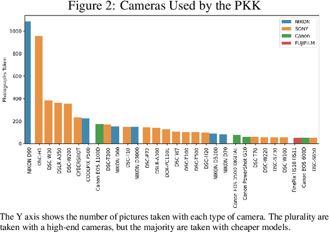 Figure 3 for Insurgency as Complex Network: Image Co-Appearance and Hierarchy in the PKK