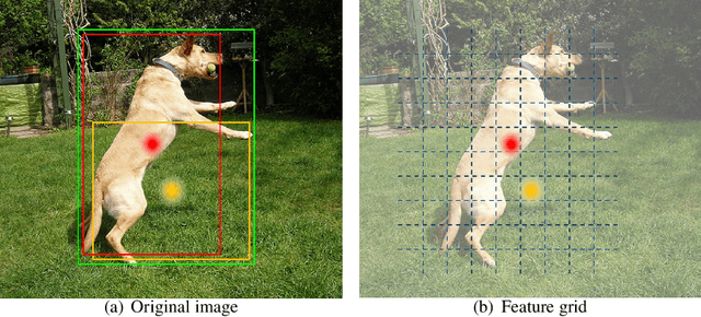 Figure 3 for Cascade RetinaNet: Maintaining Consistency for Single-Stage Object Detection