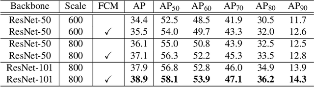 Figure 4 for Cascade RetinaNet: Maintaining Consistency for Single-Stage Object Detection