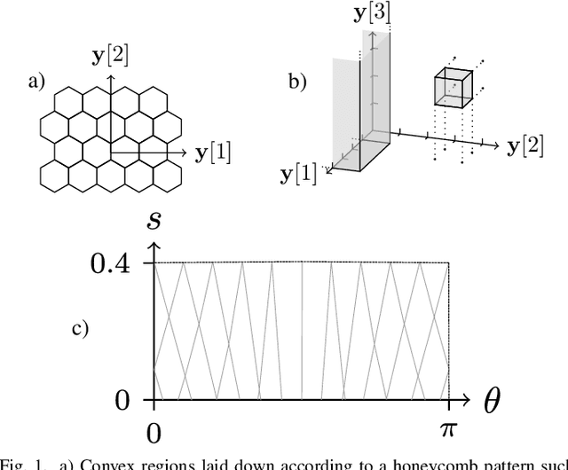 Figure 1 for Convex quantization preserves logconcavity