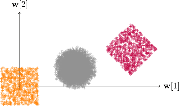 Figure 2 for Convex quantization preserves logconcavity