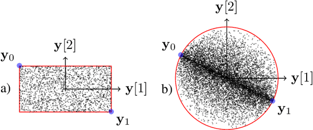 Figure 3 for Convex quantization preserves logconcavity