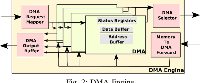 Figure 2 for Reconfigurable Low-latency Memory System for Sparse Matricized Tensor Times Khatri-Rao Product on FPGA