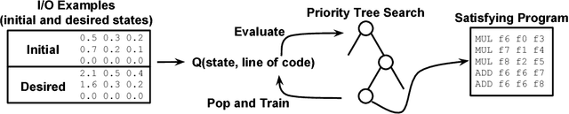 Figure 1 for Program Synthesis Through Reinforcement Learning Guided Tree Search
