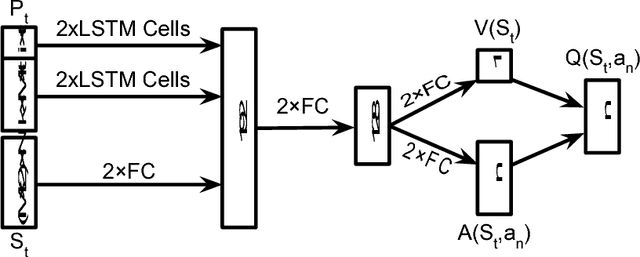 Figure 2 for Program Synthesis Through Reinforcement Learning Guided Tree Search