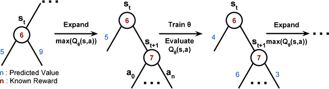 Figure 3 for Program Synthesis Through Reinforcement Learning Guided Tree Search