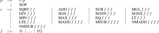 Figure 4 for Program Synthesis Through Reinforcement Learning Guided Tree Search