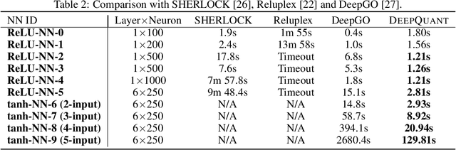 Figure 4 for Towards the Quantification of Safety Risks in Deep Neural Networks