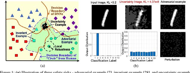 Figure 1 for Towards the Quantification of Safety Risks in Deep Neural Networks