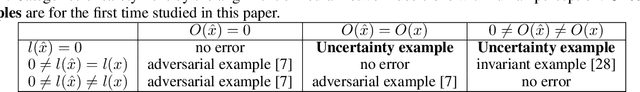 Figure 2 for Towards the Quantification of Safety Risks in Deep Neural Networks